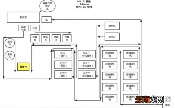 戴森球计划紫糖生产怎么规划 戴森球计划紫糖生产规划技巧