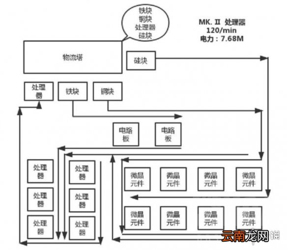 戴森球计划常用组件怎么生产 戴森球计划常用组件模块化生产