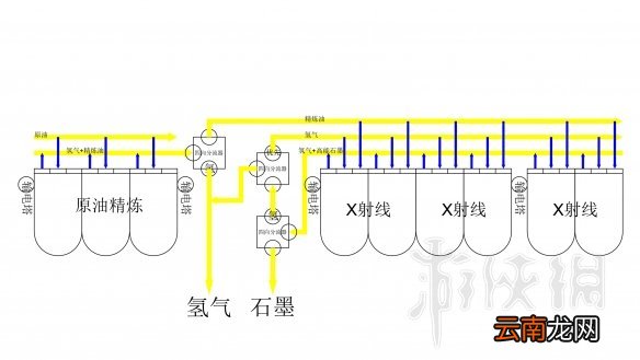 戴森球计划X射线裂解模块怎么做 X射线裂解模块制作思路