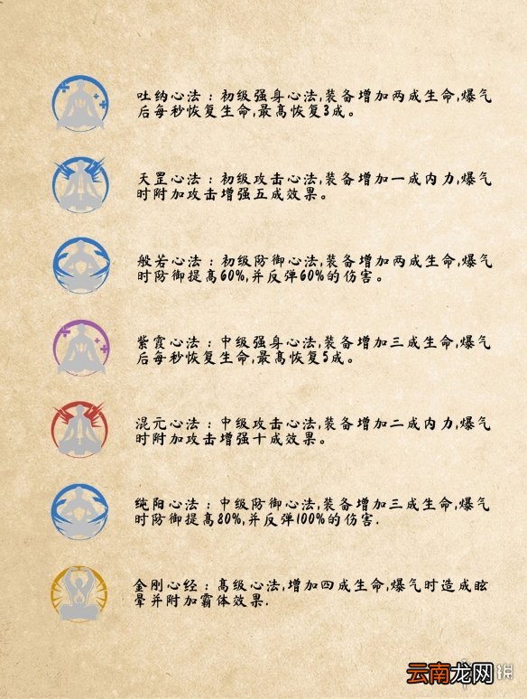 武侠乂手游心法是什么 武侠乂手游内功心法玩法介绍
