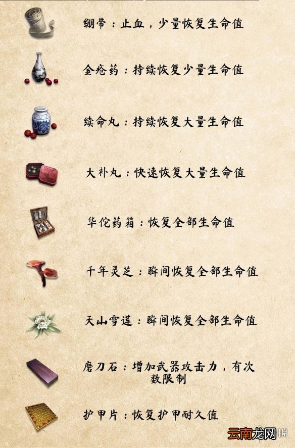 武侠乂手游消耗品有哪些 武侠乂手游恢复道具一览
