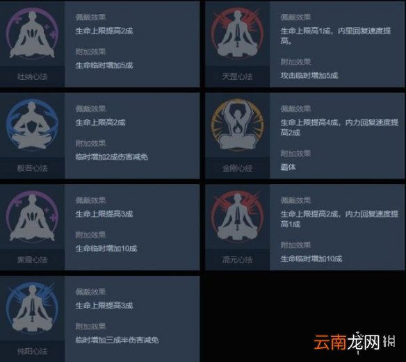 武侠乂手游地图资源怎么分布 武侠乂地图资源分布图文汇总