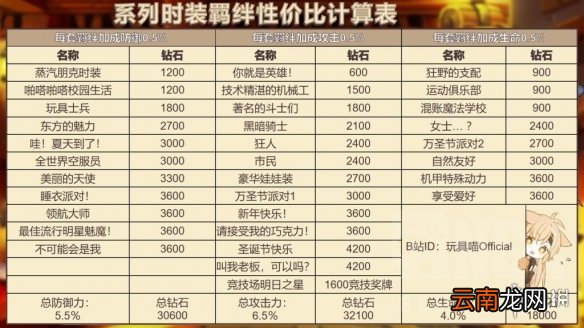 坎公骑冠剑时装有什么效果 坎公骑冠剑时装买什么强
