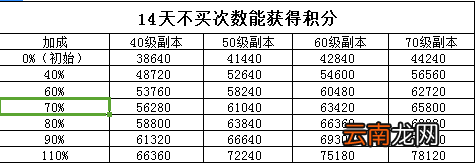 坎公骑冠剑坎特伯雷大街21号积分攻略 坎公骑冠剑坎特伯雷大街21号积分怎么得