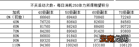 坎公骑冠剑坎特伯雷大街21号积分攻略 坎公骑冠剑坎特伯雷大街21号积分怎么得
