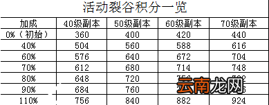 坎公骑冠剑坎特伯雷大街21号积分攻略 坎公骑冠剑坎特伯雷大街21号积分怎么得