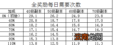 坎公骑冠剑坎特伯雷大街21号积分攻略 坎公骑冠剑坎特伯雷大街21号积分怎么得