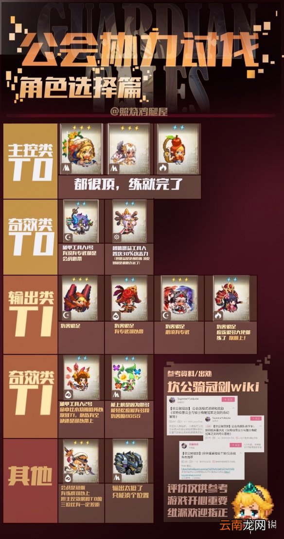 坎公骑冠剑公会战角色 坎公骑冠剑公会战强度节奏榜