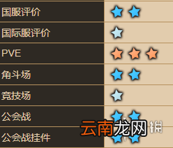 坎公骑冠剑道尔夫怎么样 坎特伯雷公主与骑士唤醒冠军之剑的奇幻冒险道尔夫角色介绍