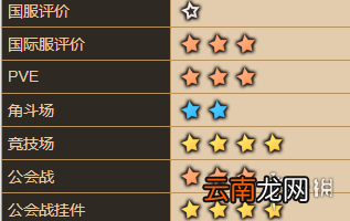 坎公骑冠剑比安卡怎么样 坎特伯雷公主与骑士唤醒冠军之剑的奇幻冒险比安卡角色介绍