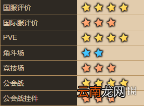 坎公骑冠剑赤雪怎么样 坎特伯雷公主与骑士唤醒冠军之剑的奇幻冒险赤雪角色介绍