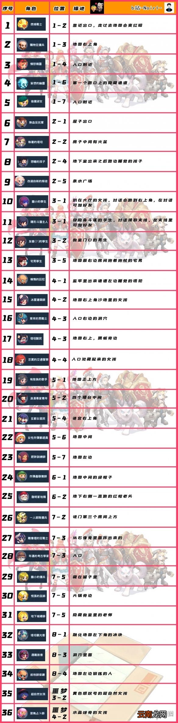 坎公骑冠剑坎友圈朋友圈好友在哪 坎特伯雷公主与骑士唤醒冠军之剑的奇幻冒险坎友圈