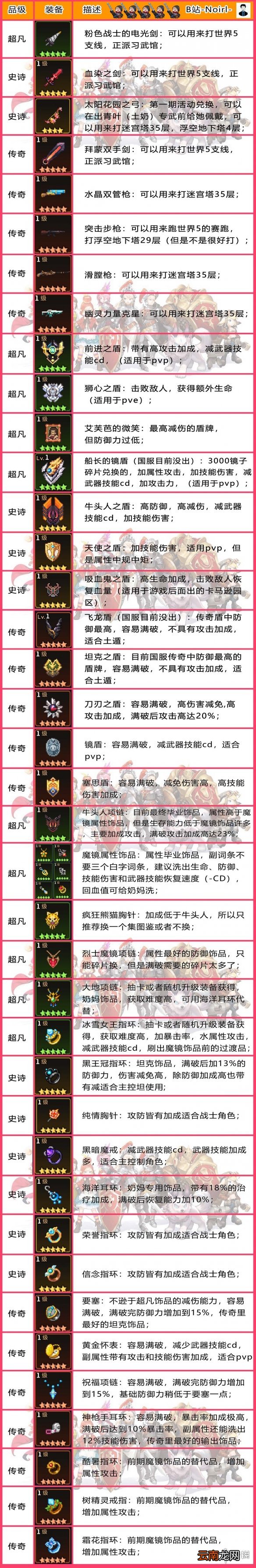 坎公骑冠剑什么装备好用 坎特伯雷公主与骑士唤醒冠军之剑的奇幻冒险装备