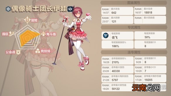 坎公骑冠剑偶像是谁怎么样 坎公骑冠剑淑女骑士偶像角色测评