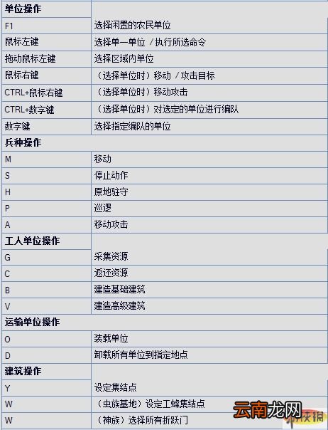 《星际争霸2》快捷键一览表