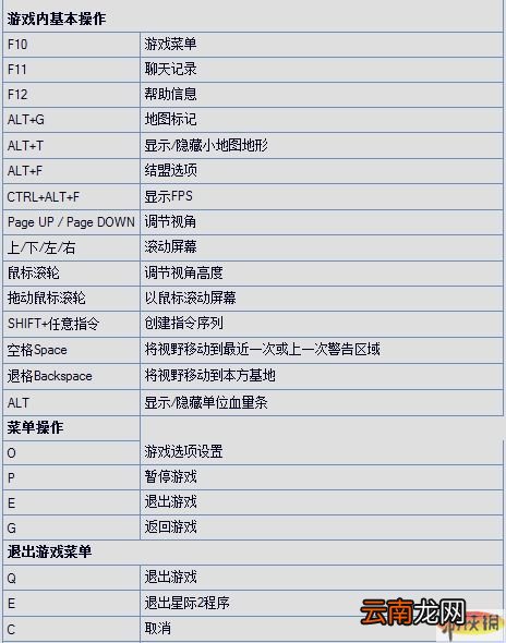 《星际争霸2》快捷键一览表