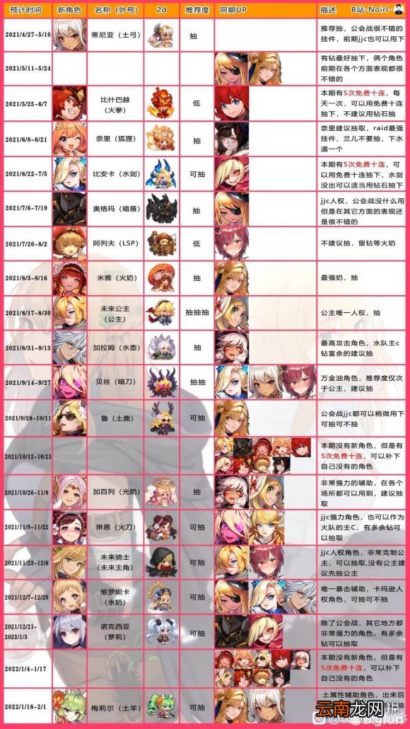 坎公骑冠剑千里眼 坎公骑冠剑未来卡池