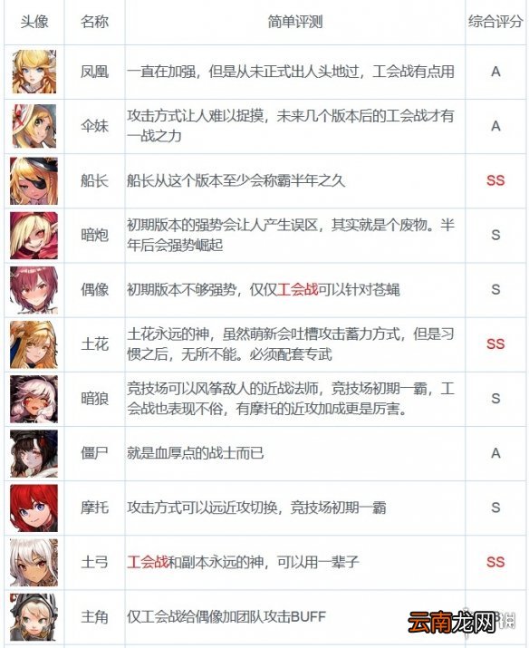 坎公骑冠剑千里眼 坎公骑冠剑未来卡池