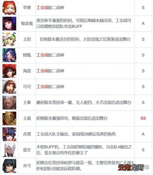 坎公骑冠剑千里眼 坎公骑冠剑未来卡池