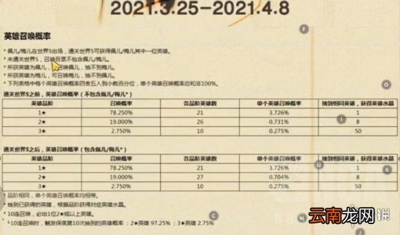 坎公骑冠剑新手怎么玩 坎公骑冠剑新人入坑指南攻略