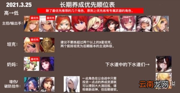 坎公骑冠剑优先养哪些角色 坎公骑冠剑角色养成优先表