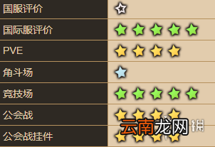 坎公骑冠剑琳恩怎么样 坎特伯雷公主与骑士唤醒冠军之剑的奇幻冒险琳恩角色介绍