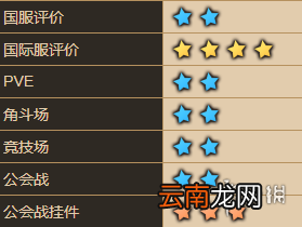 坎公骑冠剑偶像伊娃怎么样 坎特伯雷公主与骑士唤醒冠军之剑的奇幻冒险偶像伊娃角色介绍
