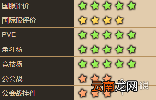 坎公骑冠剑玛丽娜怎么样 坎特伯雷公主与骑士唤醒冠军之剑的奇幻冒险玛丽娜角色介绍
