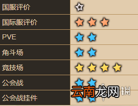 坎公骑冠剑比什巴赫怎么样 坎特伯雷公主与骑士唤醒冠军之剑的奇幻冒险比什巴赫角色介绍