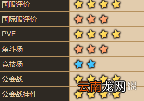 坎公骑冠剑拉碧丝怎么样 坎特伯雷公主与骑士唤醒冠军之剑的奇幻冒险拉碧丝角色介绍
