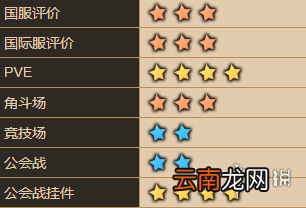 坎公骑冠剑瑞皮娜怎么样 坎特伯雷公主与骑士唤醒冠军之剑的奇幻冒险瑞皮娜角色介绍