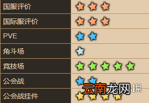 坎公骑冠剑尤金怎么样 坎特伯雷公主与骑士唤醒冠军之剑的奇幻冒险尤金角色介绍