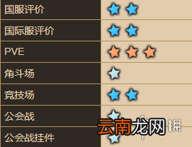 坎公骑冠剑兰儿怎么样 坎特伯雷公主与骑士唤醒冠军之剑的奇幻冒险兰儿角色介绍