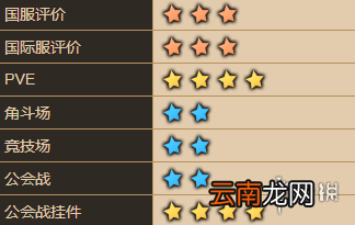 坎公骑冠剑普利特维采怎么样 坎特伯雷公主与骑士唤醒冠军之剑的奇幻冒险普利特维采角色介绍