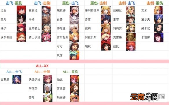 坎公骑冠剑组合技有哪些 坎特伯雷公主与骑士唤醒冠军之剑的奇幻冒险角色组合技介绍