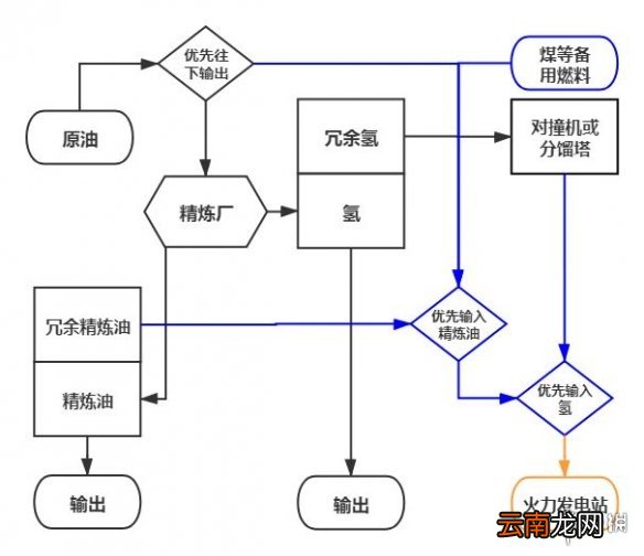 戴森球计划精炼油不够怎么办 戴森球计划精炼油不够解决方法