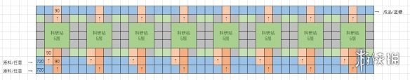 戴森球计划蓝糖怎么生产 戴森球计划蓝糖生产线分享