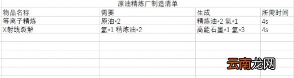 戴森球计划合成配方汇总表 戴森球计划物品合成表一览