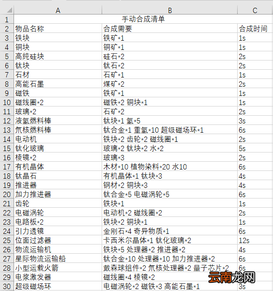 戴森球计划合成配方汇总表 戴森球计划物品合成表一览