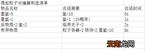 戴森球计划合成配方汇总表 戴森球计划物品合成表一览