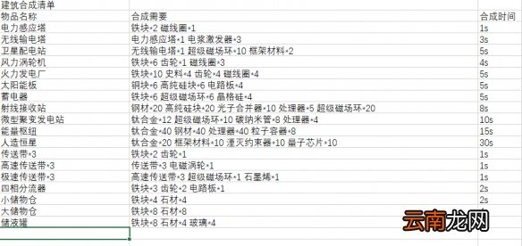 戴森球计划合成配方汇总表 戴森球计划物品合成表一览