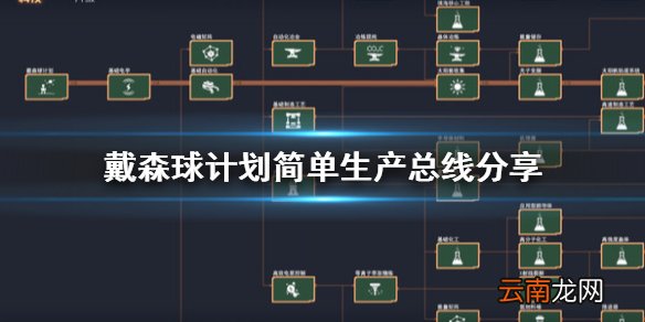 戴森球计划生产线怎么建 戴森球计划简单生产总线分享