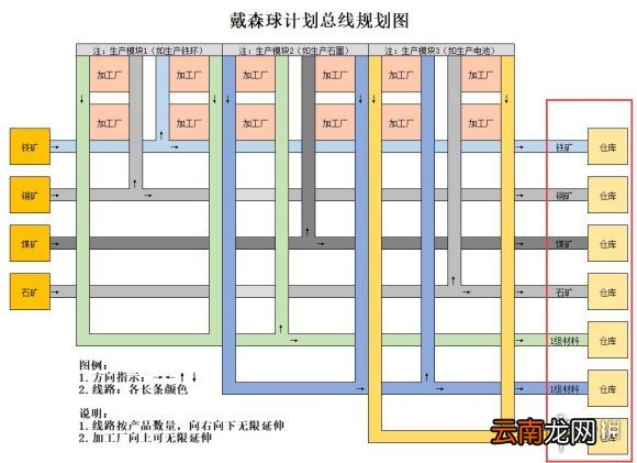 戴森球计划传送路线怎么规划 戴森球计划传送路线规划指南