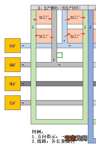 戴森球计划生产线怎么布局 生产线布局思路图文指南