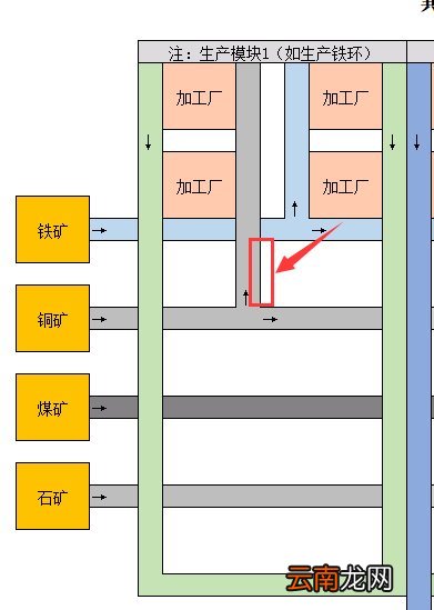 戴森球计划生产线怎么布局 生产线布局思路图文指南