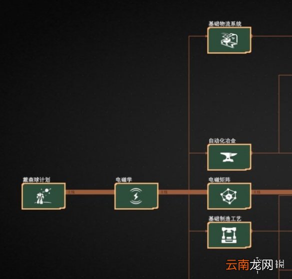 戴森球计划新手怎么玩 戴森球计划新手攻略指南