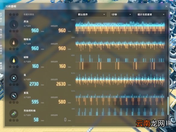 戴森球计划氢油循环怎么玩 戴森球计划氢油循环设计思路分享