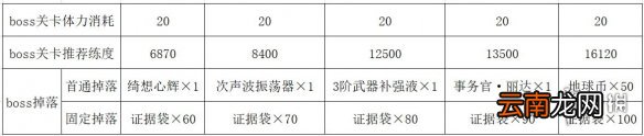 双生视界请出示证据怎么打 双生视界新活动请出示证据攻略