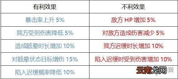 双生视界请出示证据怎么打 双生视界新活动请出示证据攻略