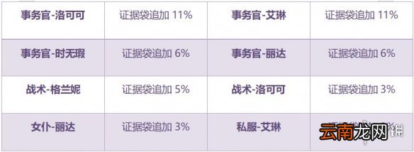 双生视界请出示证据怎么打 双生视界新活动请出示证据攻略